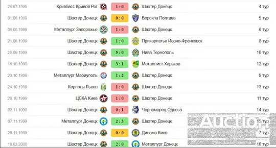 Купити футбол билет на матч Шахтер Донецк - Прикарпатье Ивано-Франковск 21.08.1999 (4 игра чемп. в Донецке)