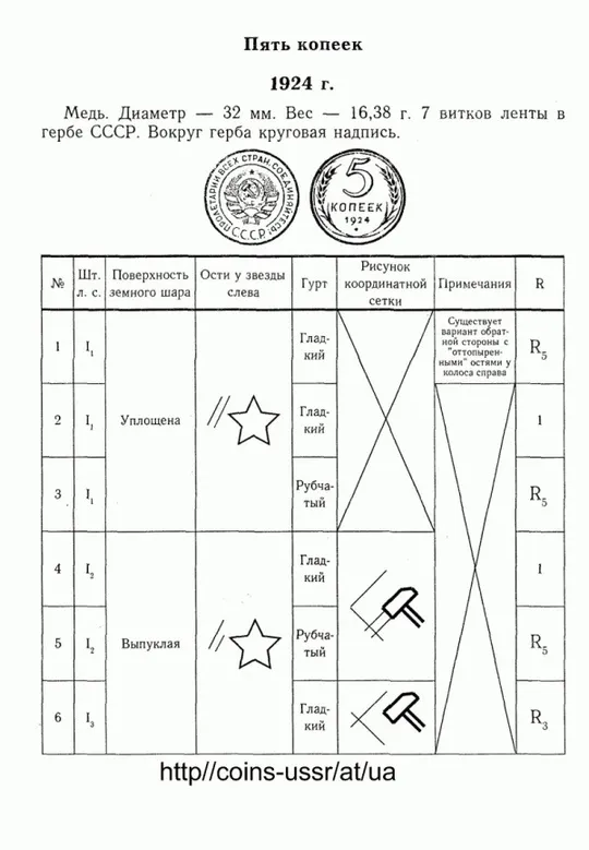 Тилижинский - Каталог монет СССР 1921-91 гг - *.pdf Де купити