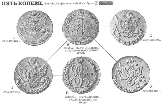 Биткин В. - Монеты России 1701-1917 - 2 тома - *.pdf Продаж