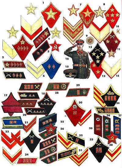 Купити Униформа Красной Армии 1918-45 гг - *.pdf