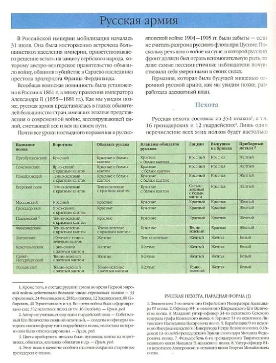 Энциклопедия вооружения и военного костюма. Первая Мировая война 1914-1918 - *.pdf Продаж