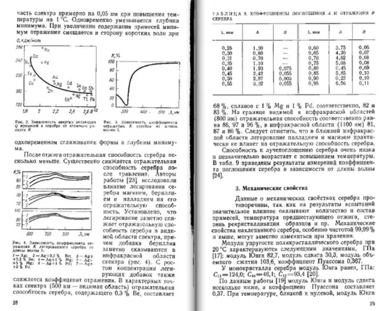 В.М.Малышев Д.В.Румянцев Серебро Де купити