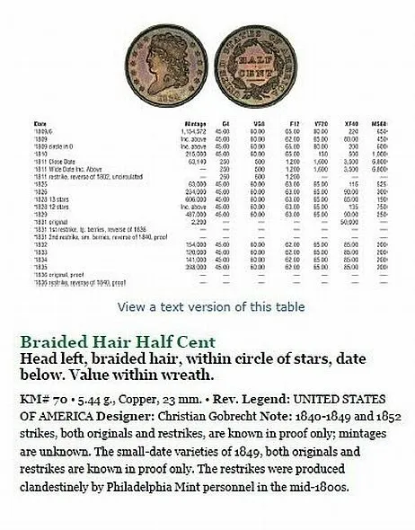 2017 - U.S. Coin Digest - *.pdf Де купити