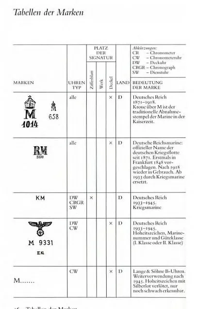 Военные карманные часы - *.pdf Де купити