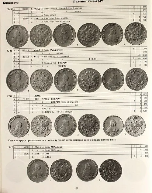 Монеты рос.империи 1699-1801 гг - Юсупов -  2 тома - *.pdf Продаж