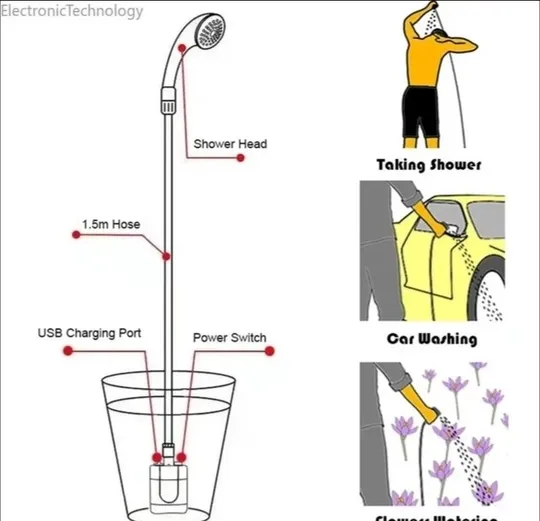 Душ портативный, кемпинговый с помпой на аккумуляторе USB Travel shower 2200 мАг Ціна