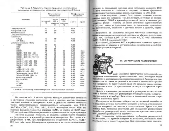 М.К. Никитин Е.П.Мельникова Химия в реставрации З аукціону