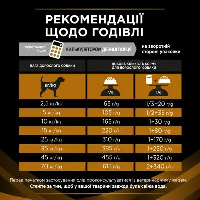 Сухой корм для собак Purina Pro Plan Veterinary Diets NF Renal Function 1.5 кг (7613287916464) З аукціону