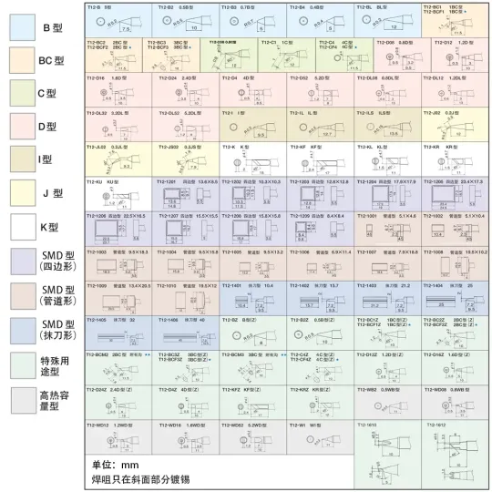 T12-B жало для паяльника Hakko Продаж