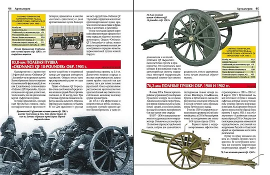 Энциклопедия вооружений 1914-18 гг - *.pdf З аукціону