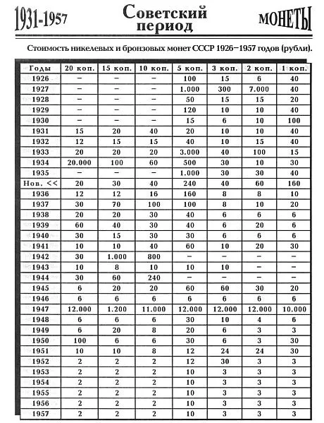Клады в Вашем доме - *.pdf З аукціону
