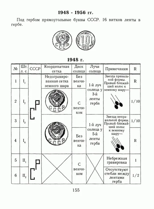 Тилижинский - Каталог монет СССР 1921-91 гг - *.pdf Інтернет-аукціон