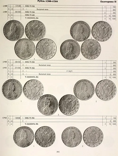 Монеты рос.империи 1699-1801 гг - Юсупов -  2 тома - *.pdf Де купити
