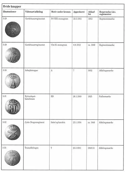 Купити Пуговицы армии Дании 1911-2007 гг - *.pdf