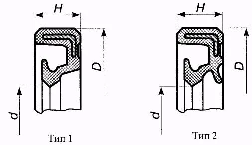 1,2- 70*95 -1 манжета уплотнительная армированная (сальник) ГОСТ 8752-79 Продаж
