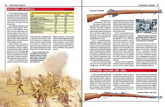 Купити Энциклопедия вооружений 1914-18 гг - *.pdf