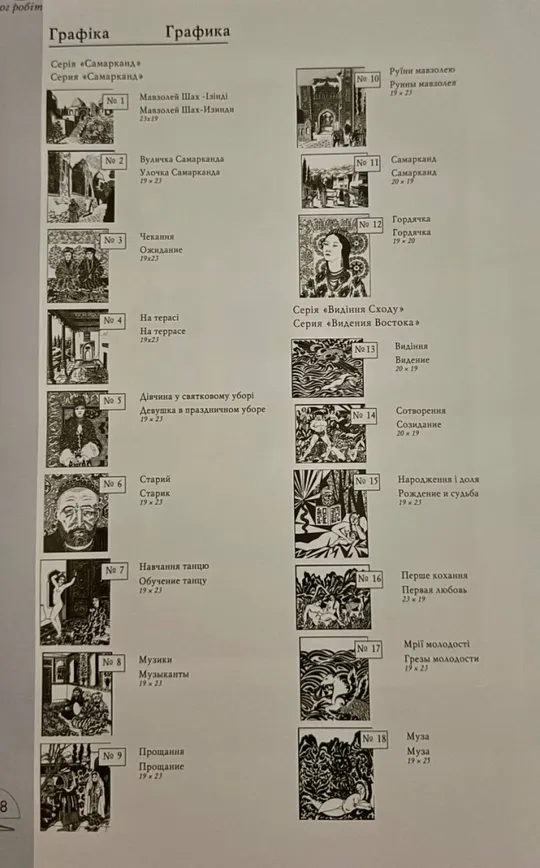 Колекція картин Изенбек Ф А З аукціону