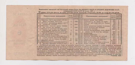 Купити 1-я лотерея СОЮЗА ОБЩЕСТВ КРАСНОГО КРЕСТА И КРАСНОГО ПОЛУМЕСЯЦА = 1931 г. = г. ХАРЬКОВ ##