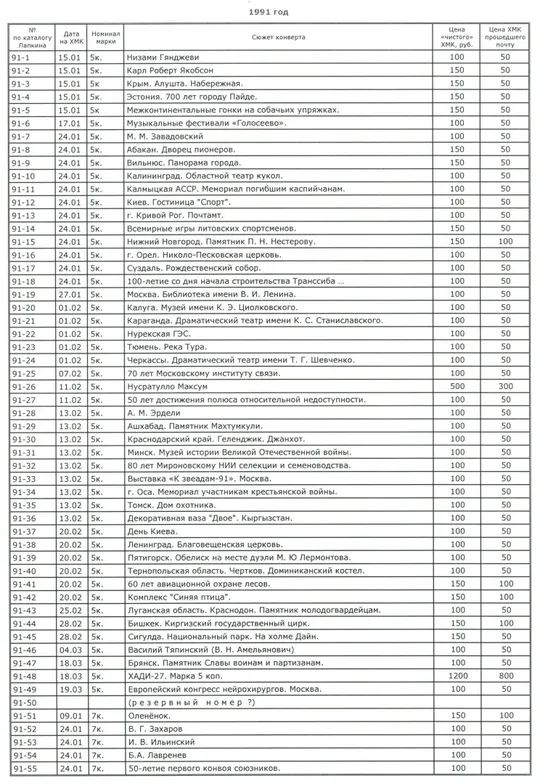 2019 - Каталог конвертов ХМК СССР 1953-91 гг - *.pdf Продаж