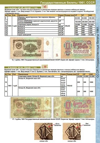 Каталог банкнот СССР и России 1917-2025 гг - *.pdf Інтернет-аукціон
