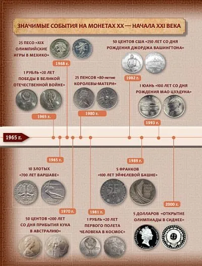 100 самых легендарных юбилейных монет - Ларин-Подольский И.А. - *.pdf З аукціону