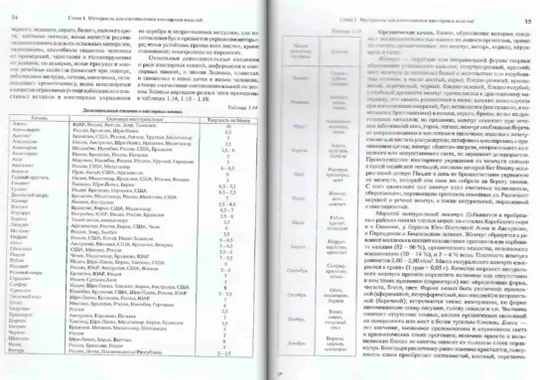 В.П.Новиков Практикум по ювелирному делу З аукціону