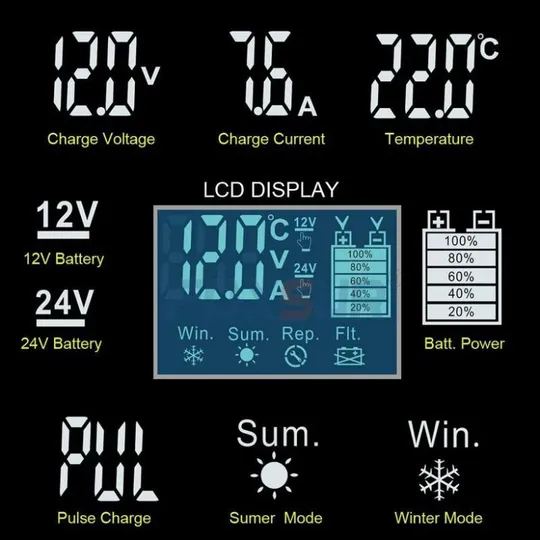 Автомобільний зарядний пристрій foxsur 12/24 8 а імпульсний Недорого