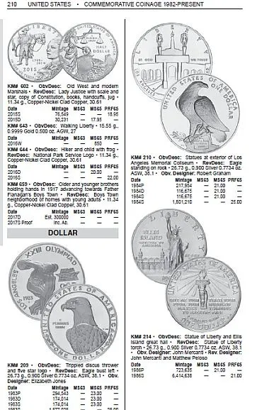 2019 - Krause - Монеты Северной Америки - *.pdf З аукціону