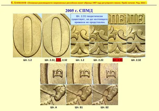 Основные разновидности российских монет образца 1997 г - *.pdf З аукціону