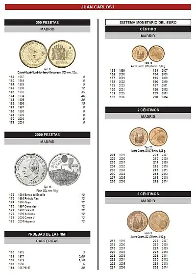 Монеты Испании 1474-2020 / Numismatica Espanola 1474-2020 - *.pdf Інтернет-аукціон