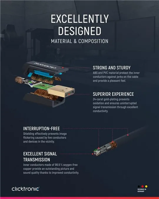 Кабель монітора-сигнальний DisplayPort M/M  7.5m ClickTronic (75.07.0714p) Casual 4K@60Hz D=6.0mm 1 Інтернет-аукціон