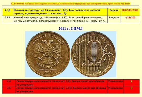 Основные разновидности российских монет образца 1997 г - *.pdf Де купити