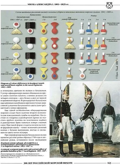 300 лет российской морской пехоте. Том I (1705-1855) - *.pdf Продаж