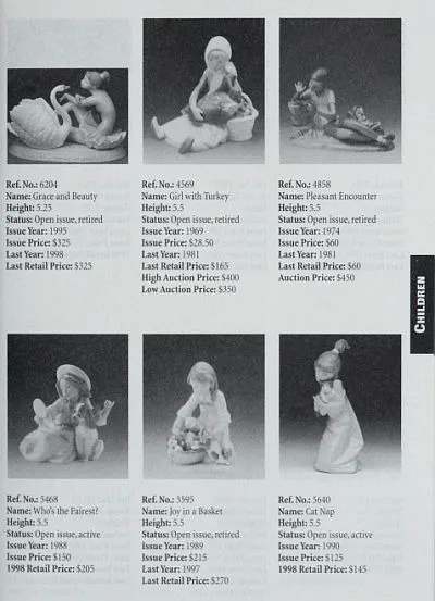Испанский фарфор Lladro / The Lladro Authorized Reference Guide - *.pdf З аукціону
