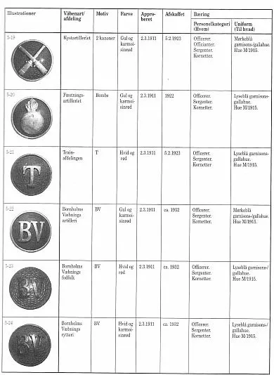 Пуговицы армии Дании 1911-2007 гг - *.pdf З аукціону