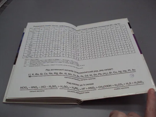 Книга Химия 10 класс підручник Хімія 10 клас П.П. Попель, Л.С. Крикля ВЦ Академія Київ 2005 №178784 Інструкція