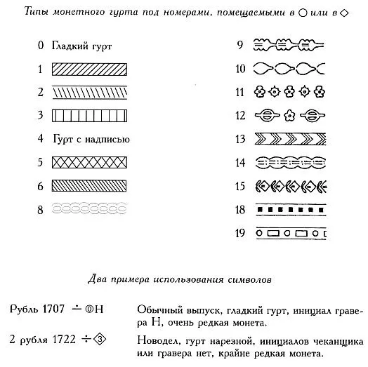Серебряные монеты России 1682-1801 гг - Северин Г. - *.pdf Де купити