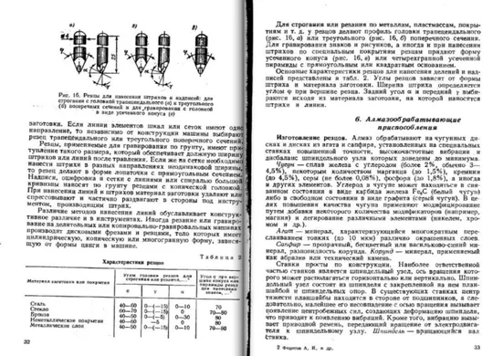А.И. Федотов О.О.Улановский Граверное дело Де купити
