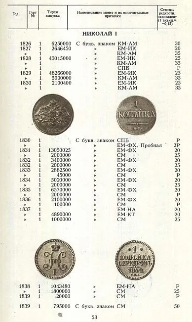 Монеты России 1700 - 1917 - Орлов - *.pdf З аукціону