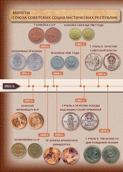 Купити 100 самых известных монет СССР - *.pdf