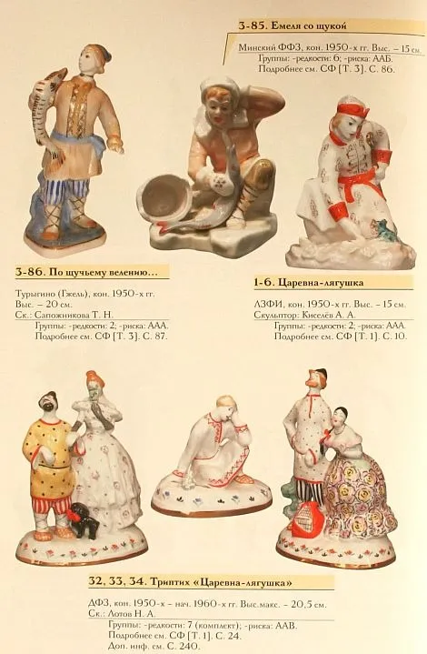 Купити Советский фарфор. Каталог с оценкой - 3 книги - *.pdf