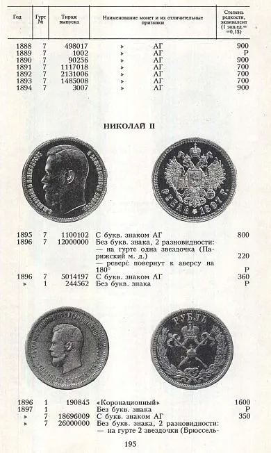 Монеты России 1700 - 1917 - Орлов - *.pdf Де купити