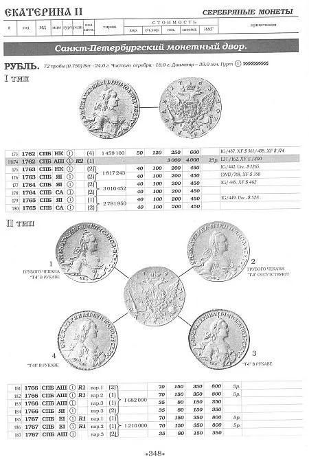 Биткин В. - Монеты России 1701-1917 - 2 тома - *.pdf З аукціону