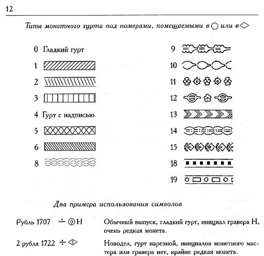 Серебряные монеты России 1801-1917 гг - Северин Г. -  *.pdf Де купити