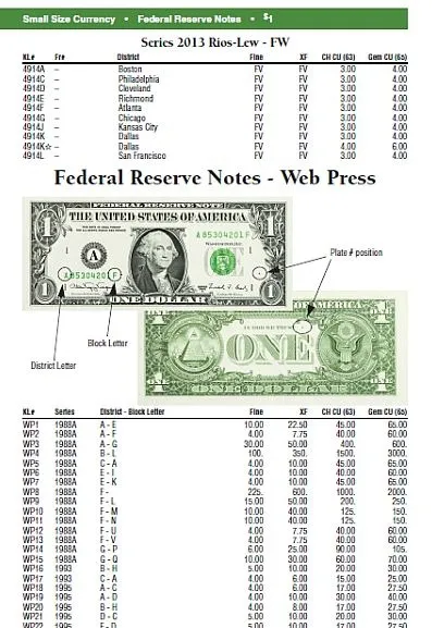 2015 - Краузе - Каталог бумажных денег США - *.pdf З аукціону