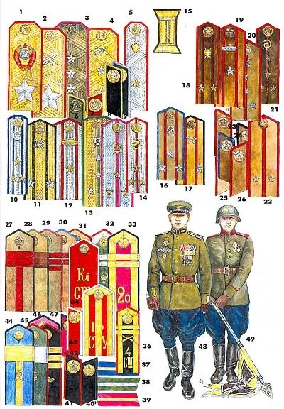 Униформа Красной Армии 1918-45 гг - *.pdf Продаж