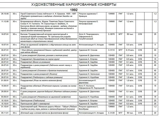 Купити Кругов - Маркированные конверты России 1992-2015 - Части 1-3 - *.pdf