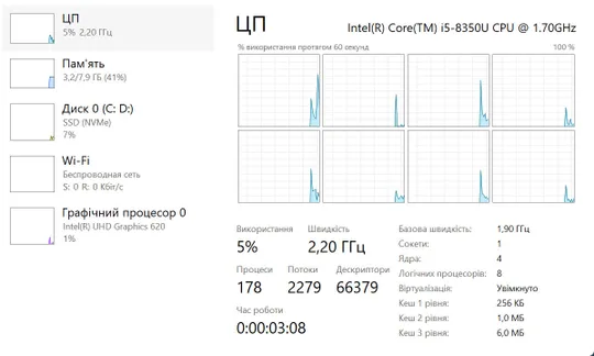 Dell Latitude 7490 i5-8350U/8Гб/NVMe 512Гб/14"/FHD IPS/нова АКБ 6г Характеристики
