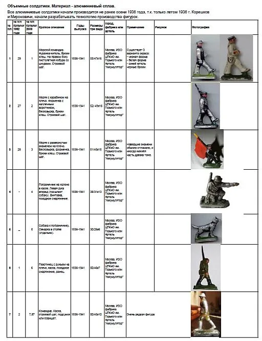 Каталог советских солдатиков 1930-1990 гг - *.pdf З аукціону